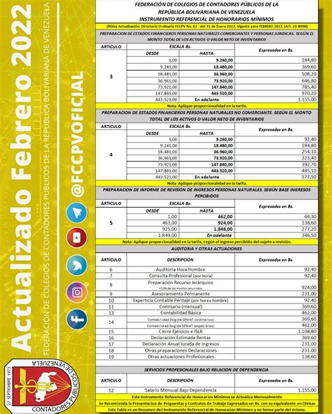 Aplicativo de cálculo de honorarios mínimos profesionales.